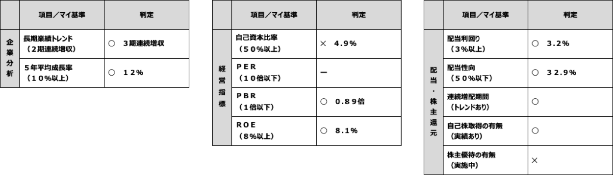 三菱UFJフィナンシャルグループのファンダメンタル分析