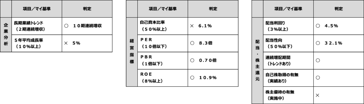 ジャックスのファンダメンタル分析