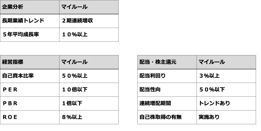 銘柄選びのマイルールをまとめた表